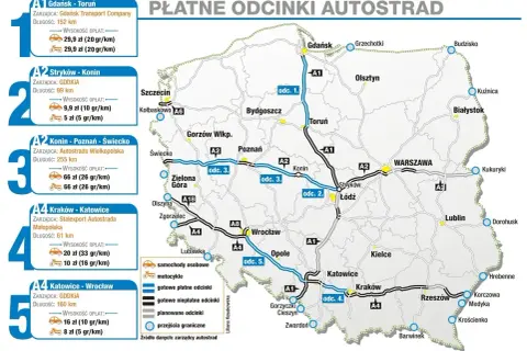 Czy autostrady w Polsce są płatne? Sprawdź, jak uniknąć niepotrzebnych kosztów