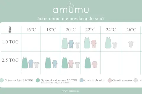 Jak ubrać dziecko do snu latem: najlepsze porady dla spokojnej nocy