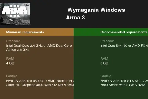 Arma 3: Wymagania sprzętowe i optymalizacja czy Twój PC da radę?