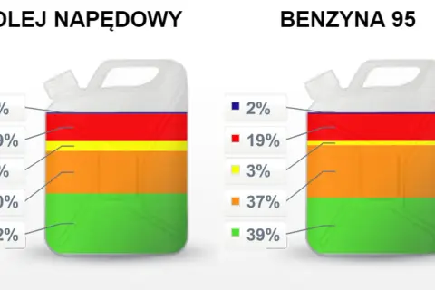 Ile kWh z litra benzyny? Zaskakujące fakty o energii paliwa