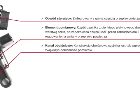 Schemat przepływomierza powietrza MAF: obwód sterujący, element pomiarowy z drutu platynowego i kanał obejściowy. P0102.