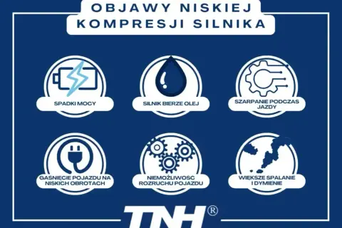 Objawy niskiej kompresji silnika: spadki mocy, szarpanie podczas jazdy, nierówna praca silnika, gaśnięcie na niskich obrotach, problemy z rozruchem, większe spalanie i dymienie.