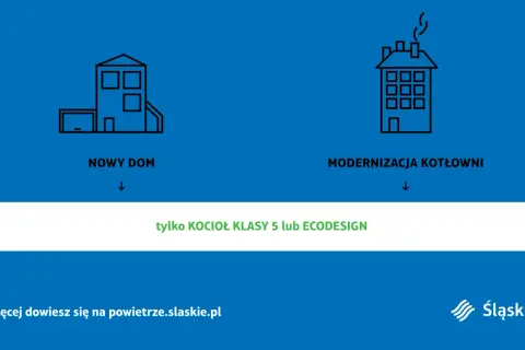 Nowy dom lub modernizacja kotłowni wymaga kotła klasy 5 lub ECODESIGN, zgodnie z ustawą antysmogową.