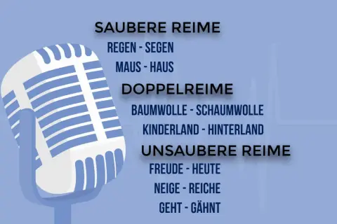 Mikrofon mit Beispielen für saubere, doppelte und unsaubere Reime – tolle rap ideen für deinen nächsten Track!