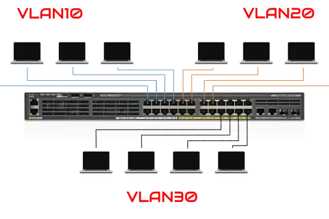 Schemat sieci z przełącznikiem Cisco i laptopami podzielonymi na VLAN10, VLAN20 i VLAN30.