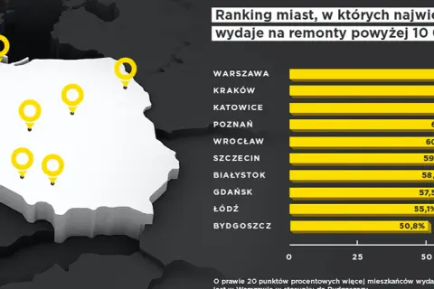 Mapa Polski z zaznaczonymi miastami i rankingiem wydatków na remonty.