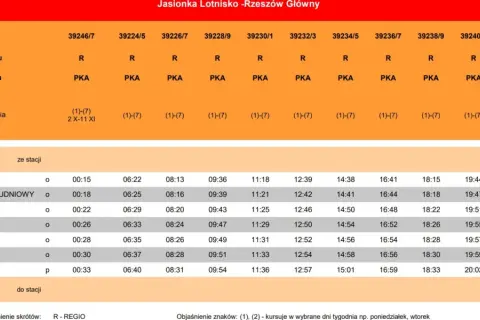 Rozkład jazdy pociągów Rzeszów - Jasło. Sprawdź godziny odjazdów z Jasionki Lotnisko i innych stacji.