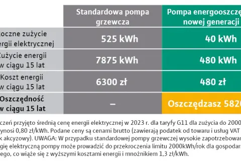 Ile prądu zużywa bojler? Poznaj ukryte koszty i oszczędności