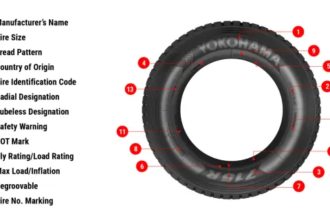 Opona Yokohama z widocznymi oznaczeniami: nazwa producenta, rozmiar, bieżnik, kraj pochodzenia, kod DOT, oznaczenie radialne, oznaczenie bezdętkowe, ostrzeżenie bezpieczeństwa, oznaczenie DOT, wskaźnik nośności, maksymalne obciążenie/ciśnienie, możliwo...