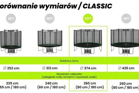 Porównanie trampolin: 8FT (252 cm), 10FT (312 cm), 12FT (374 cm), 14FT (435 cm). Sprawdź wymiary i wysokość.