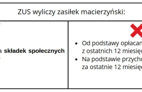 Ile wynosi zasiłek macierzyński po ustaniu zatrudnienia? Sprawdź, co możesz stracić