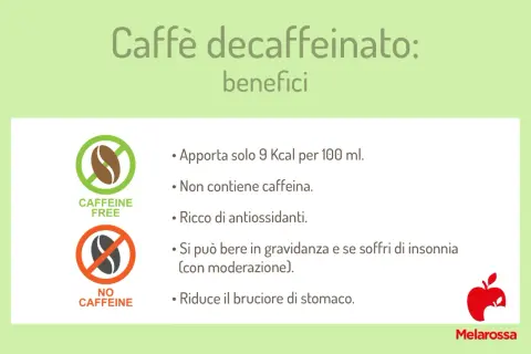 Caffè decaffeinato: benefici. Non contiene caffeina, apporta 9 Kcal/100ml, è ricco di antiossidanti e riduce il bruciore di stomaco.
