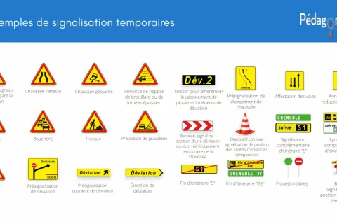 Exemples de signalisation temporaires : tous les panneaux du code de la route pour déviation, danger, travaux, etc.