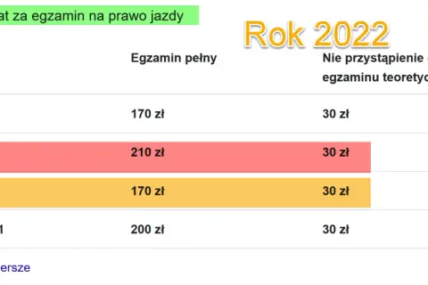 Prawo jazdy: Koszt egzaminu teoretycznego. Ile zapłacisz?
