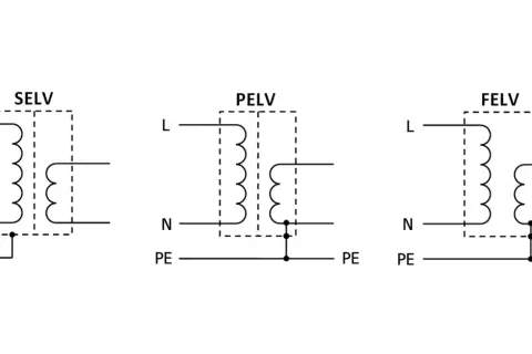Co oznacza PE w elektryce i jak chroni przed porażeniem?