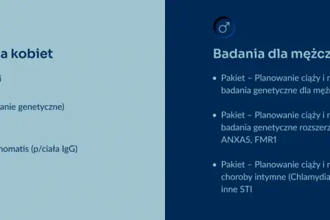 Badania przed ciążą dla kobiet i mężczyzn: morfologia, kwas foliowy, badania genetyczne, HIV, HCV, Chlamydia, hormony, a dla panów pakiety planowania ciąży i niepłodności.