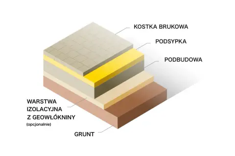 Ile cementu na podsypkę pod kostkę - uniknij kosztownych błędów