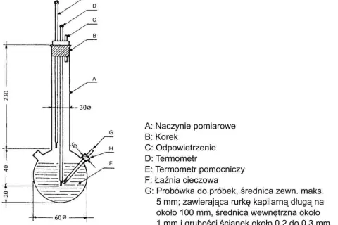 Schemat aparatury do oznaczania temperatury wrzenia metanolu. Widać łaźnię cieczową (F), termometr (D) i probówkę (G).