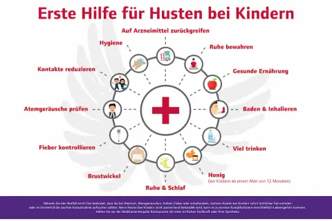 Erste Hilfe bei Reizhusten bei Kindern: Hygiene, Ruhe, viel trinken, Honig (ab 12 Monaten), Fieber kontrollieren, Atemgeräusche prüfen.