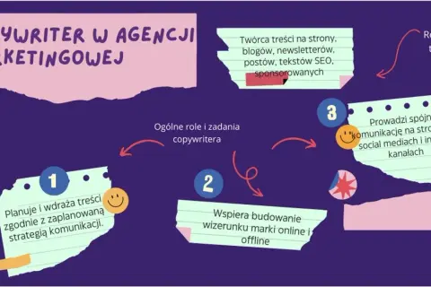Kim jest copywriter i jakie umiejętności są kluczowe w tej roli?