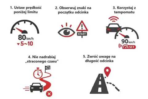 Instrukcja jazdy: ustaw prędkość poniżej limitu, obserwuj znaki, korzystaj z tempomatu. Ile DB może mieć auto? Zwróć uwagę na długość odcinka.