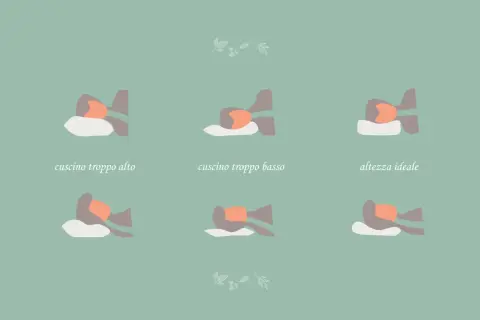 Illustrazioni mostrano diverse altezze del cuscino per una corretta posizione per rilassare la cervicale: troppo alto, troppo basso e altezza ideale.