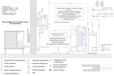 Schemat podłączenia pompy ciepła z buforem i zasobnikiem CWU. Ukazuje przepływy wody, zawory i czujniki w instalacji grzewczej.