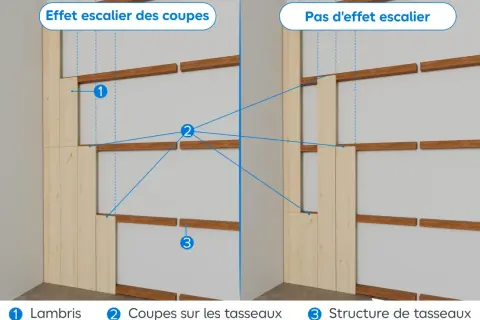 Comparaison de la pose de lambris : avec effet escalier des coupes sur les tasseaux ou sans.