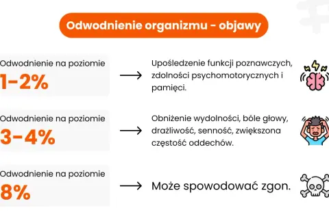 Odwodnienie mózgu: objawy psychiczne, przyczyny i jak zapobiegać