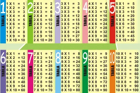 Tablas de multiplicar del 1 al 10, con números grandes y coloridos para facilitar el aprendizaje.