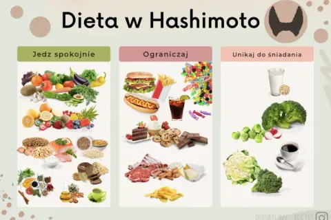 Dieta w Hashimoto: jedz spokojnie warzywa, owoce, ryby, jaja. Ograniczaj fast food, słodycze, przetworzone mięso. Unikaj do śniadania soi i mleka.