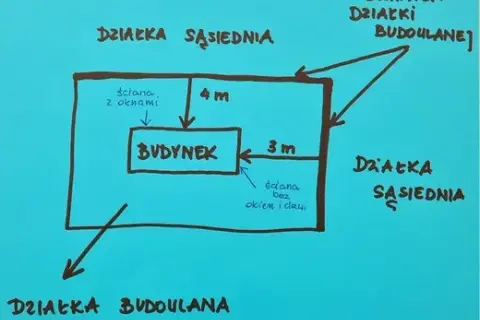 Jakie są przepisy dotyczące budynku ile od granicy działki?