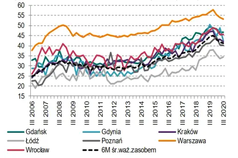 Mieszkanie w bloku: Ile naprawdę kosztuje? Pełna analiza kosztów