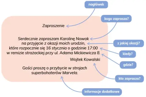 Jak poprawnie napisać zaproszenie? Kompletny poradnik krok po kroku