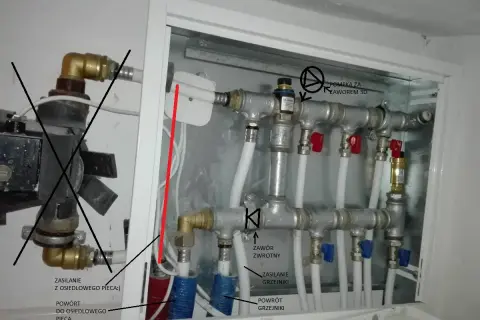 Instalacja ogrzewania podłogowego w bloku: rozdzielacz z zaworami i pompką, zasilanie i powrót z pieca.