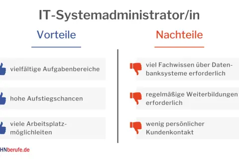 Vorteile und Nachteile der Ausbildung zum Netzwerkadministrator: vielfältige Aufgaben, Aufstiegschancen, viele Möglichkeiten, aber auch viel Fachwissen und Weiterbildung nötig.