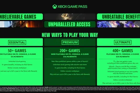 Grafika przedstawia porównanie planów Xbox Game Pass: Essential, Premium i Ultimate, z liczbą gier i cenami.