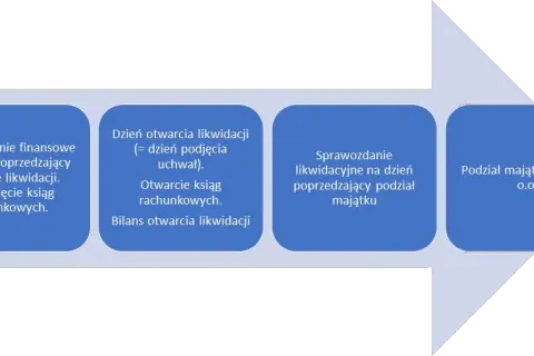 Wykreślenie oddziału spółki z KRS – jakie dokumenty uniknąć problemów?