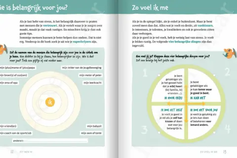 Een cirkeldiagram met namen van belangrijke personen, zoals familie en vrienden, om de eigen positie te bepalen. Dit helpt bij het omgaan met stress en het herkennen van tactiele overgevoeligheid bij volwassenen.