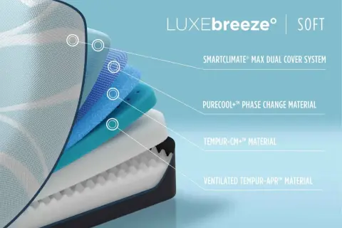 Layered mattress construction showcasing memory foam mattress advantages like cooling and support.