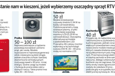 Prostownica: Roczne koszty prądu (50-60 zł). Jak obliczyć i oszczędzać?