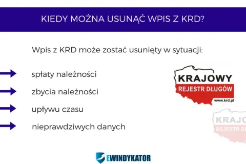 KRD: Minimalna kwota długu (200/500 zł). Jak uniknąć wpisu?