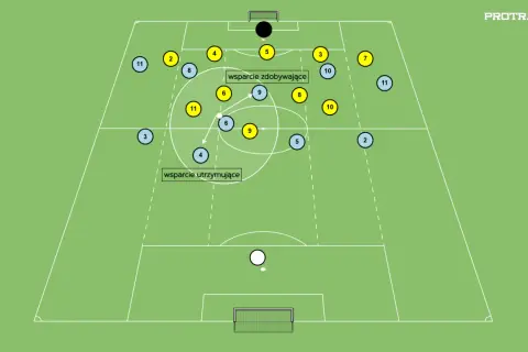 Jak wygrać mecz piłki nożnej? Taktyka, psychika i regeneracja