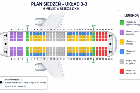 Plan siedzeń 3-3. Zielone miejsca przy wyjściach awaryjnych to idealne miejsce, gdzie najlepiej siedzieć w samolocie dla wygody.
