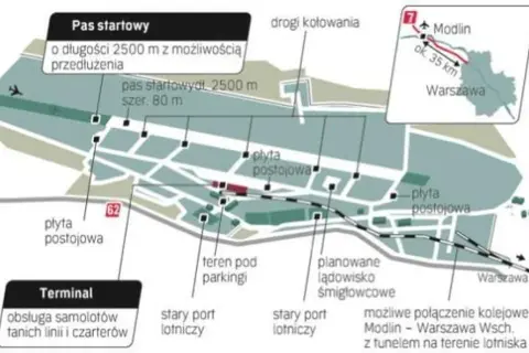 Jak dojechać na lotnisko w Modlinie – najlepsze opcje transportu i porady