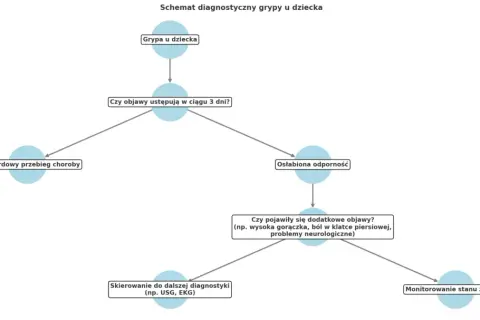 Objawy grypy u niemowlaka – jak rozpoznać i szybko pomóc dziecku