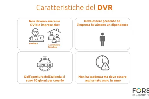 Il documento di valutazione dei rischi (DVR) non è richiesto per freelance o aziende familiari. È obbligatorio con almeno un dipendente e va creato entro 90 giorni dall'apertura.