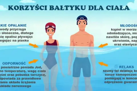 Bałtyk: Jaka temperatura wody do kąpieli? Uniknij szoku!