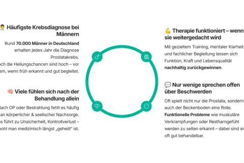 Früherkennung ist entscheidend, wie man Prostatakrebs erkennt. Informationen zu Diagnose, Therapie und Nachsorge.