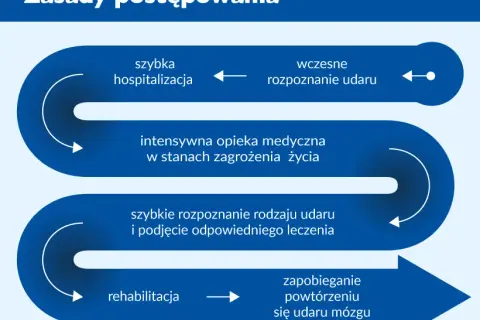 Jak długo spać po udarze? Ważne wskazówki dla pacjentów
